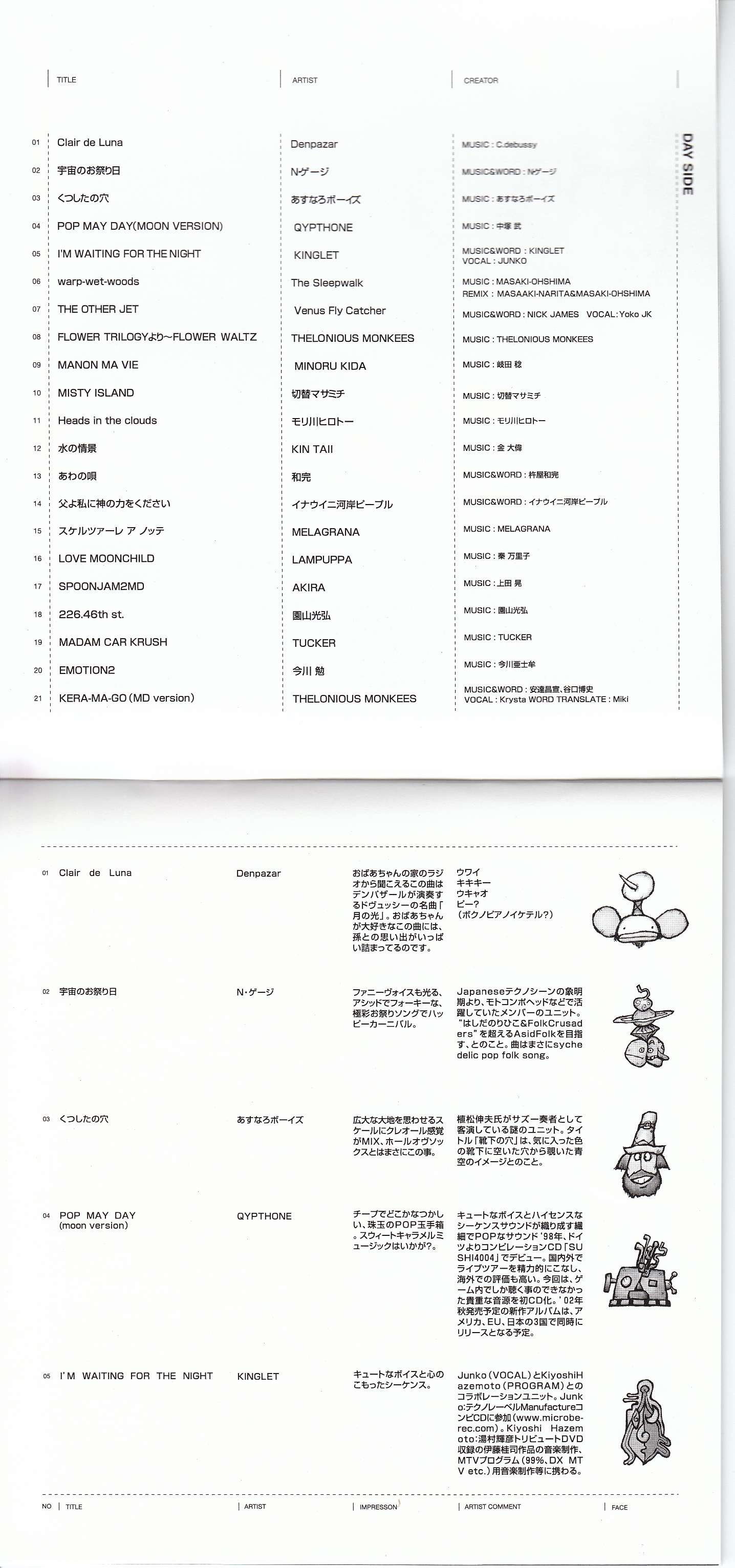 The Sketches of Moondays ~We Kept Our Promise To You~ (2002